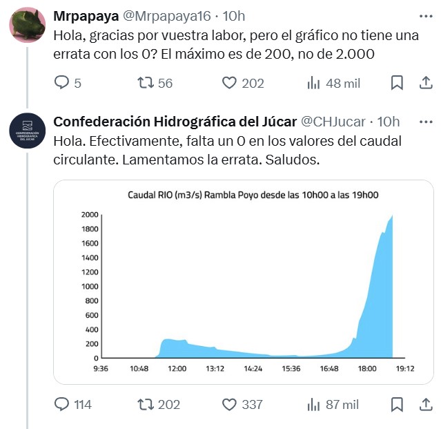 Protección Civil de Valencia ya sabía a las 18:40 que la rambla del poyo bajaba con un caudal terrorífico.