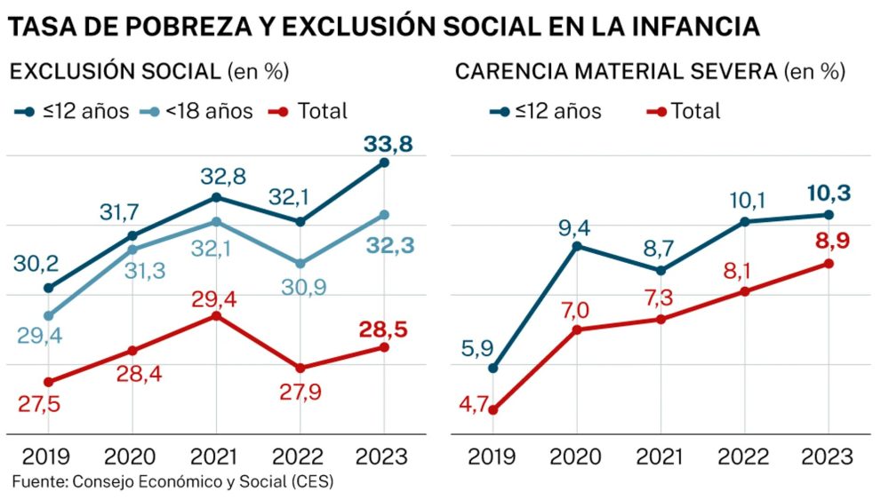 Se van a gastar 835.000 horas de trabajo de los contribuyentes en traducir las chorradas que dicen en el congreso en idiomas autonómicos.