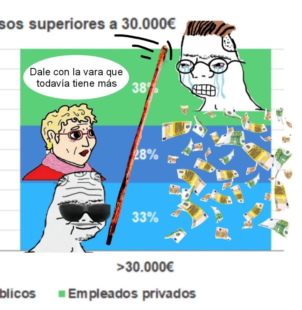 En España, sólo el 38% de las personas que ingresan más de 30.000 euros anuales (alrededor de 2,3 millones de personas) trabajan en el sector privado.
