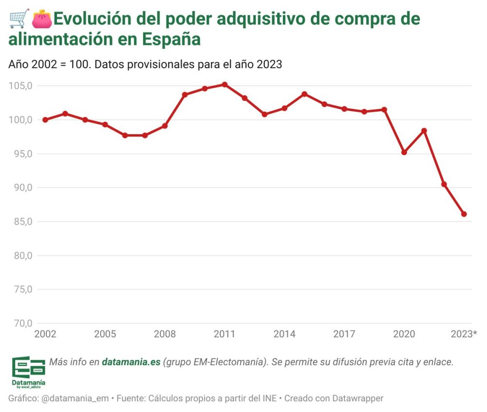 "Una visión errónea de la situación económica lleva a las familias a frenar el consumo"