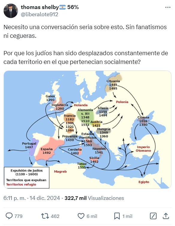 ¿Por qué los judíos han sido desplazados constantemente de cada territorio?