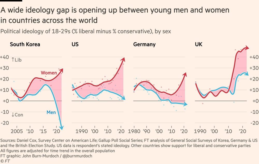 La radicalización de las mujeres americanas en una gráfica.