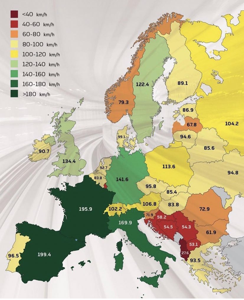 Velocidad de los trenes en Europa.
