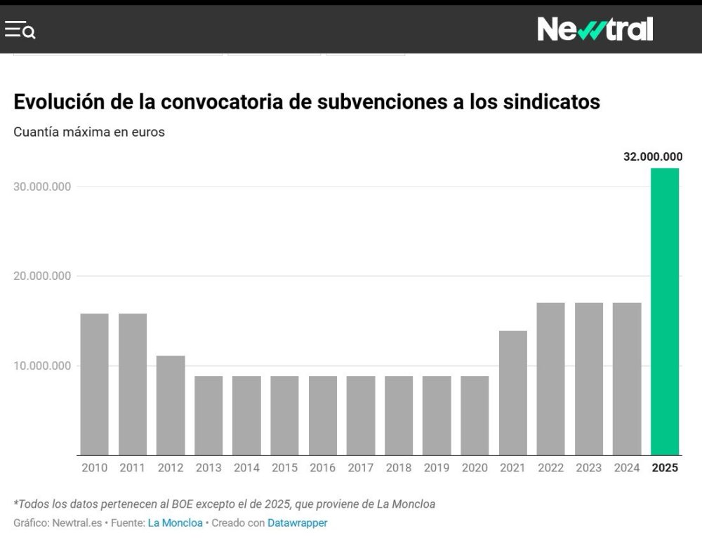 Parece que en lugar de querer mejorar nuestra vida están empeñados en que colapsemos.