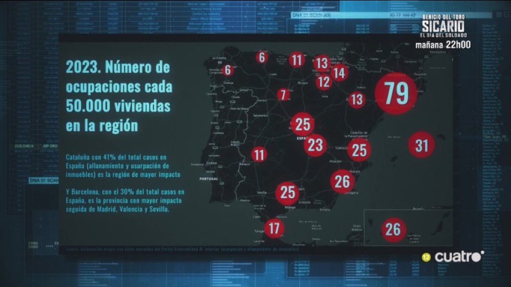 Evolución del número de okupaciones (2010-2023)