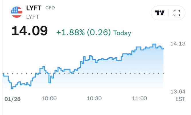 Esta mujer ha demandado a un Lyft después de que el conductor se negara a llevarla porque “no cabía en el vehículo”.