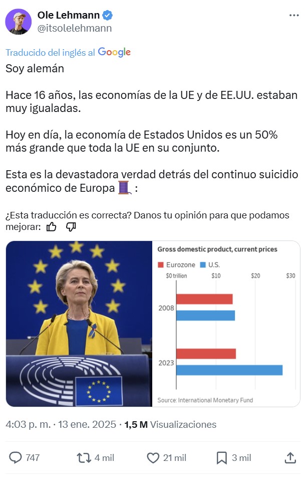 Hace 16 años, las economías de la UE y de EE.UU. estaban muy igualadas. Ahora…