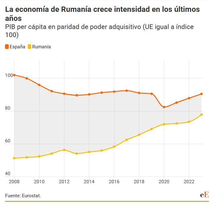 ¿Vienen los mejores? No, SE VAN los mejores.