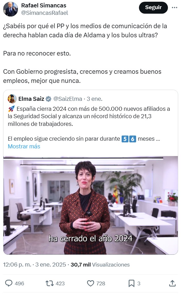 ¡España va como un cohete!