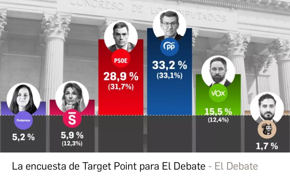 Hay gente que se emociona viendo cómo suben y bajan estas barras. A mí me deprime sea cual sea su proporción.