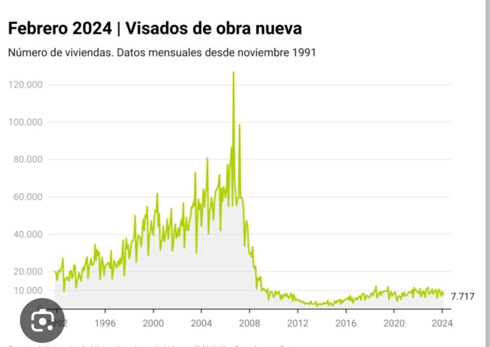 ¿Por qué estarán subiendo los precios de los inmuebles en España?