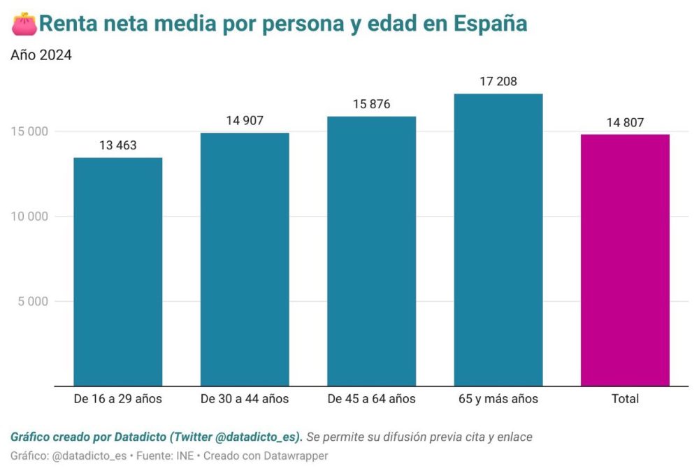 Con saber sumar 2+2 ya se ve hacia dónde vamos…