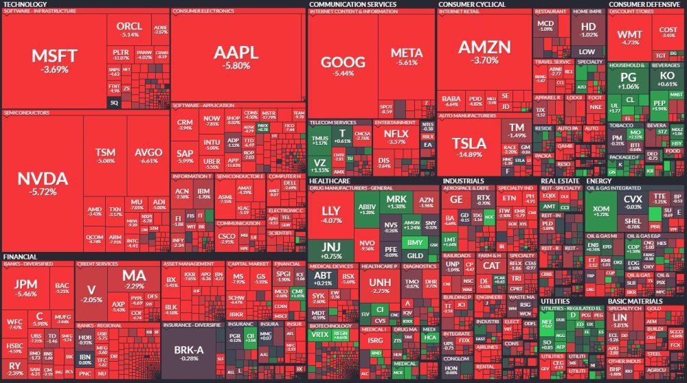 La bolsa de EEUU pega una bajona después de que Trump deje caer que la recesión está cerca.