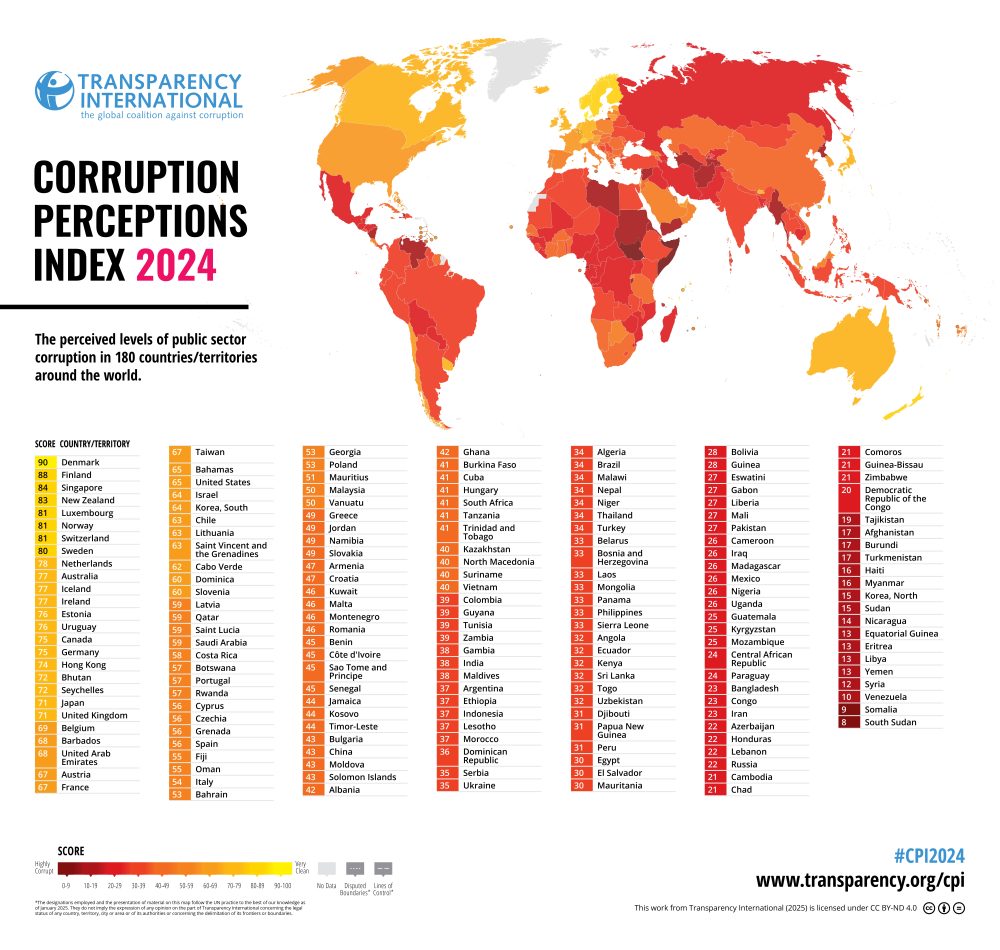 ¿Qué país es el más corrupto?