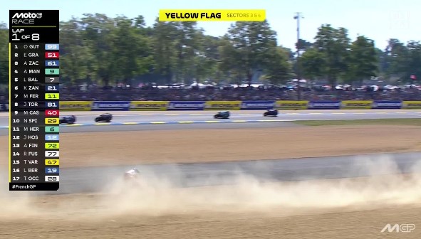 Espeluznante momento en MotoE: La moto de Raffaele Fusco ‘sega’ las piernas de Eric Granado.