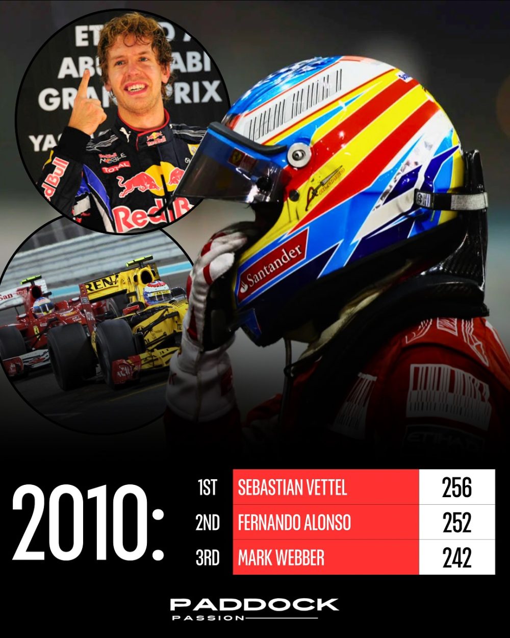 Fernando Alonso está a solo 11 puntos de tener 5 mundiales.