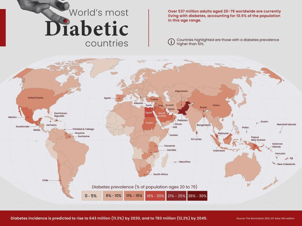 Los países más diabéticos del mundo.