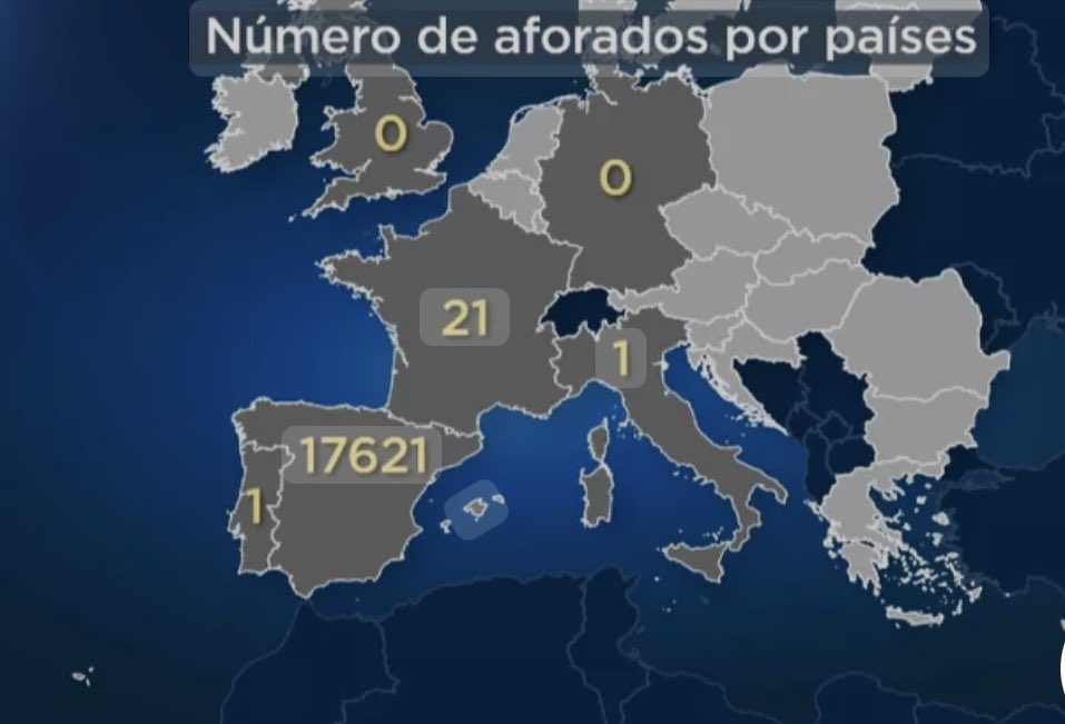 Número de aforados en Europa.