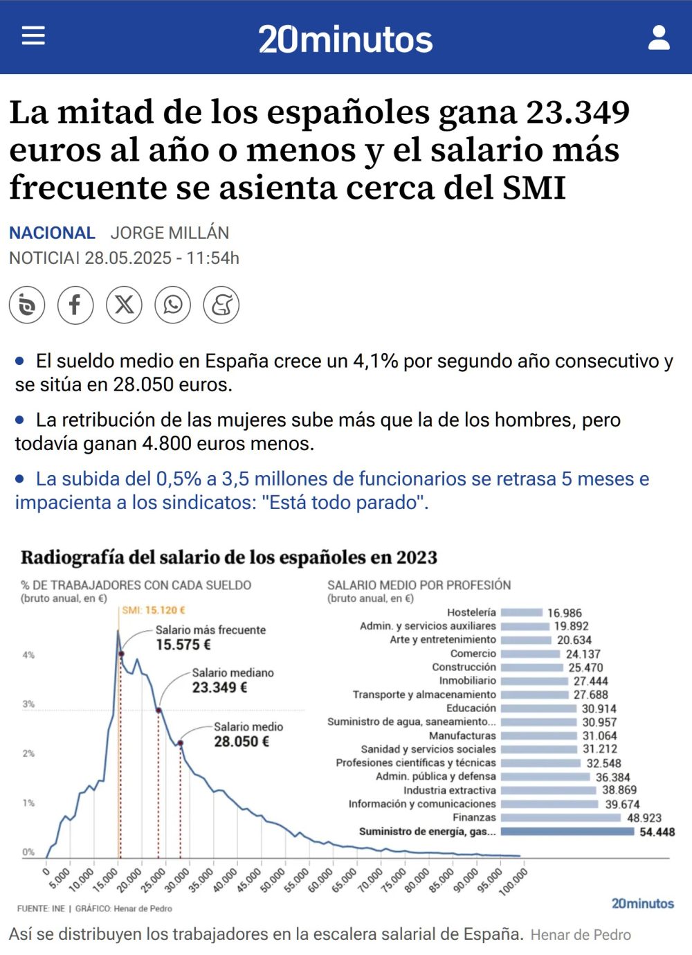 Salario más frecuente -> SMI