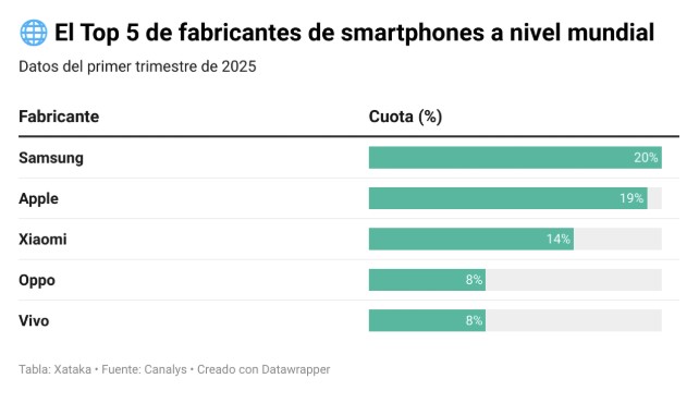 Los aranceles están acelerando una muеrte anunciada.