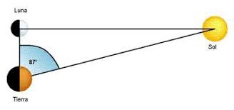 ¿Sabías que hace 2.200 años un griego midió la Tierra con un palo, sin moverse de Alejandría, y lo hizo con una precisión que dejó al mundo boquiabierto?