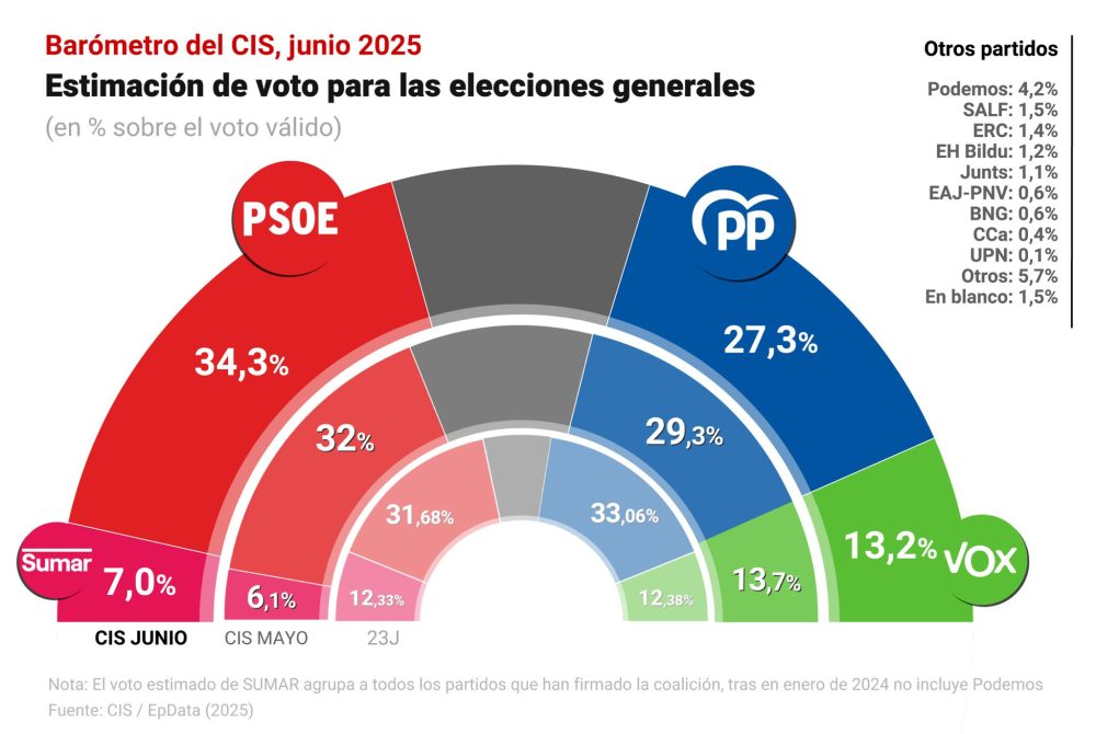 CIS vs Electomanía.