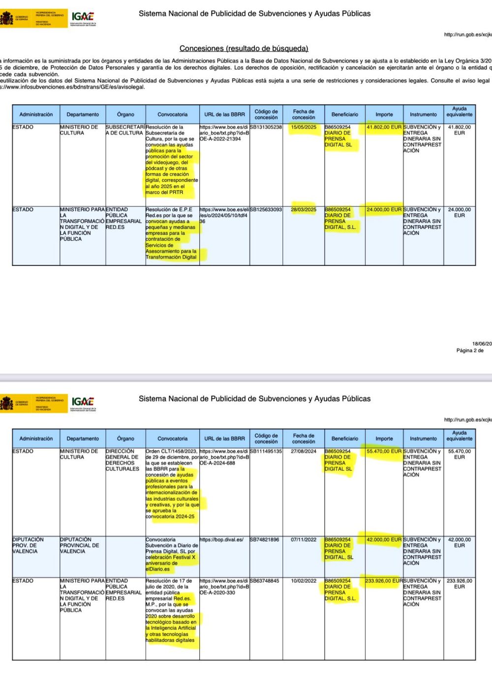 ¿Sabíais que aunque no seáis socios de ElDiario.es... lo estáis financiando?