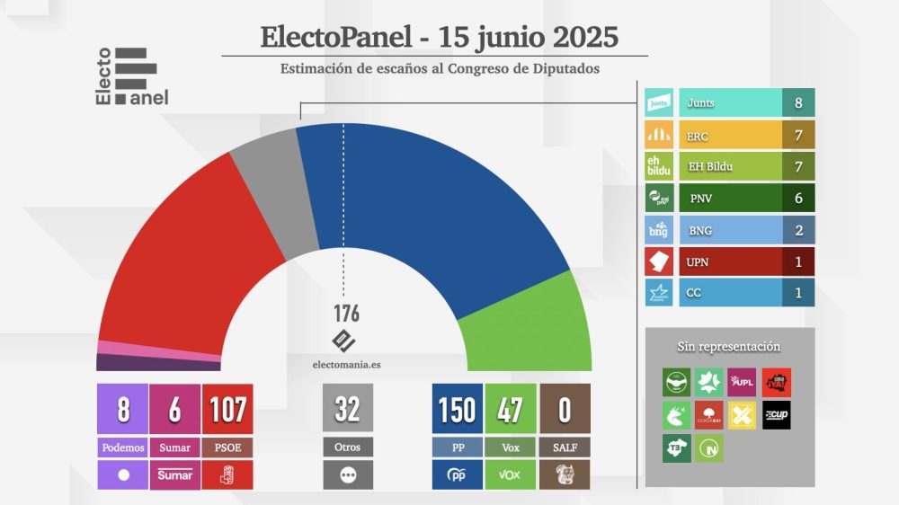 CIS vs Electomanía.