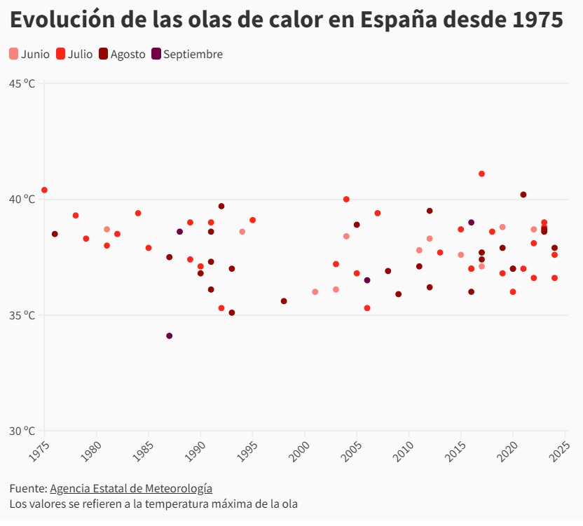 Pronóstico del tiempo en Agosto de 1991.