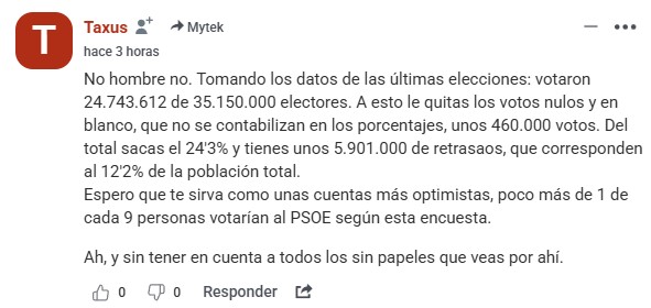 El PSOE cae por debajo de los 100 escaños.