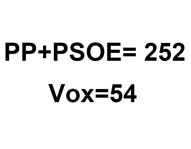 La gente está dando por hecho muy alegremente que el PP y VOX van a pactar un gobierno.