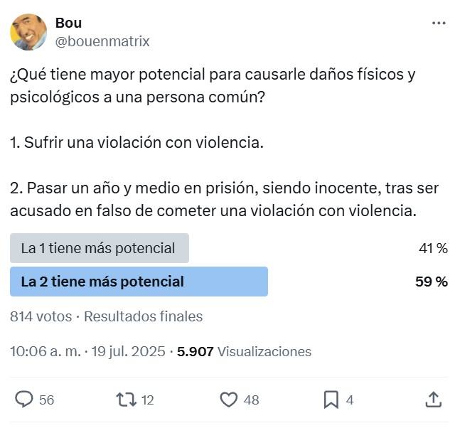 Por esta denuncia falsa un hombre inocente pasó casi año y medio en prisión.