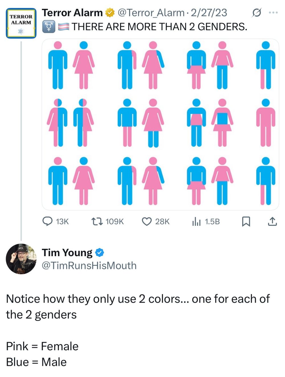 "Hay más de dos géneros" -> Proceden a usar el azul como masculino y el rosa como femenino.