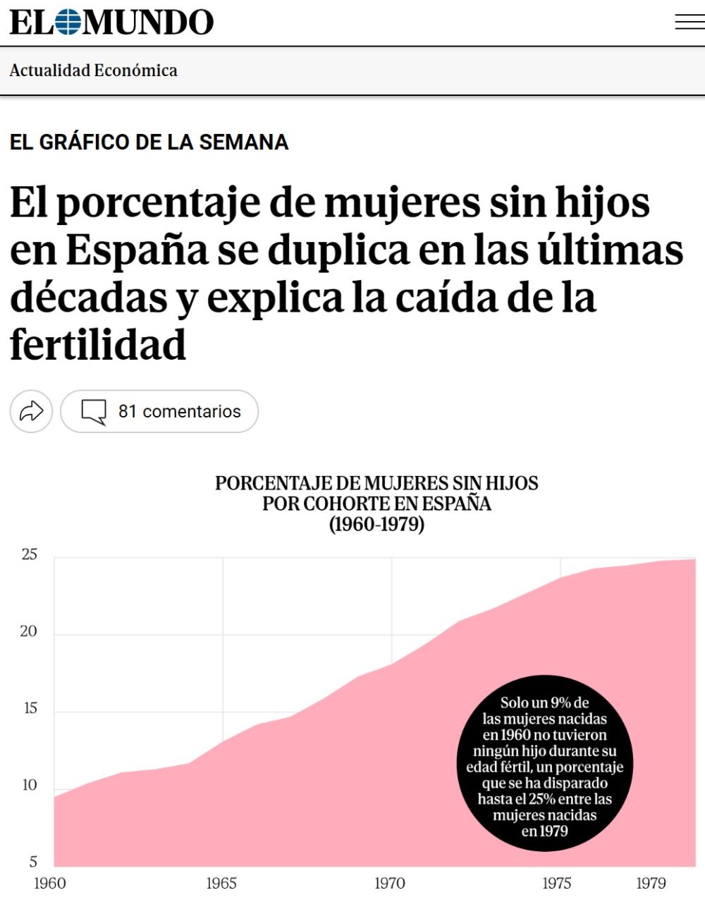 La gente ha sustituido a los hijos por mascotas.