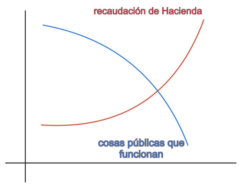 Las carreteras de España están en su peor momento.