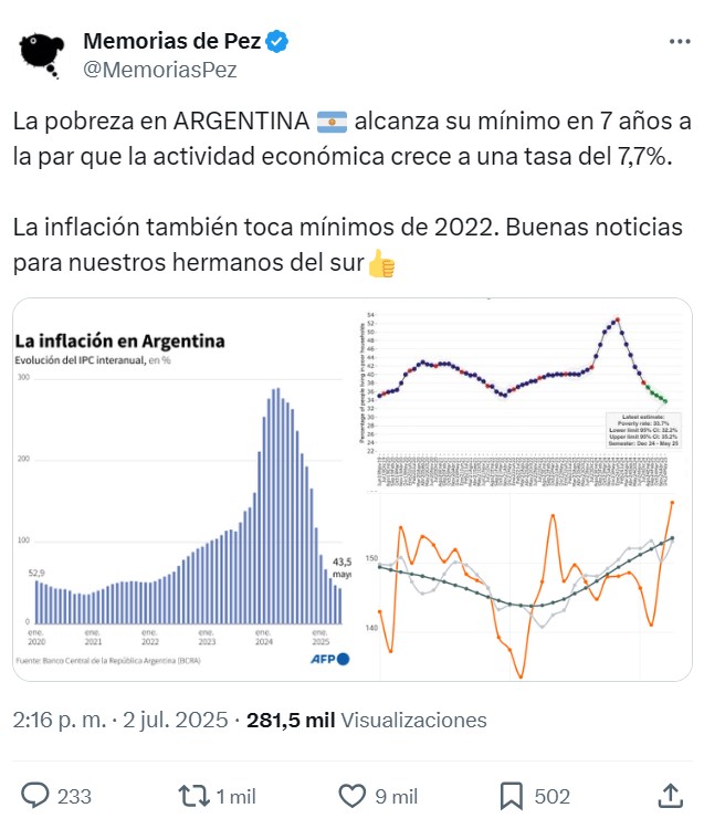 Los datos de Argentina son todo un problema para el socialismo.