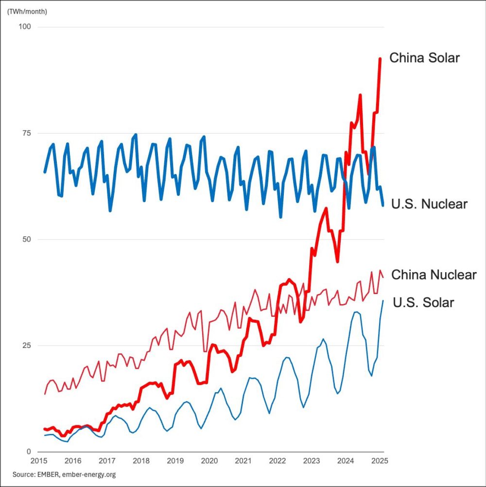 Mientras en medio mundo estamos discutiendo chorradas, la apisonadora China sigue en marcha.