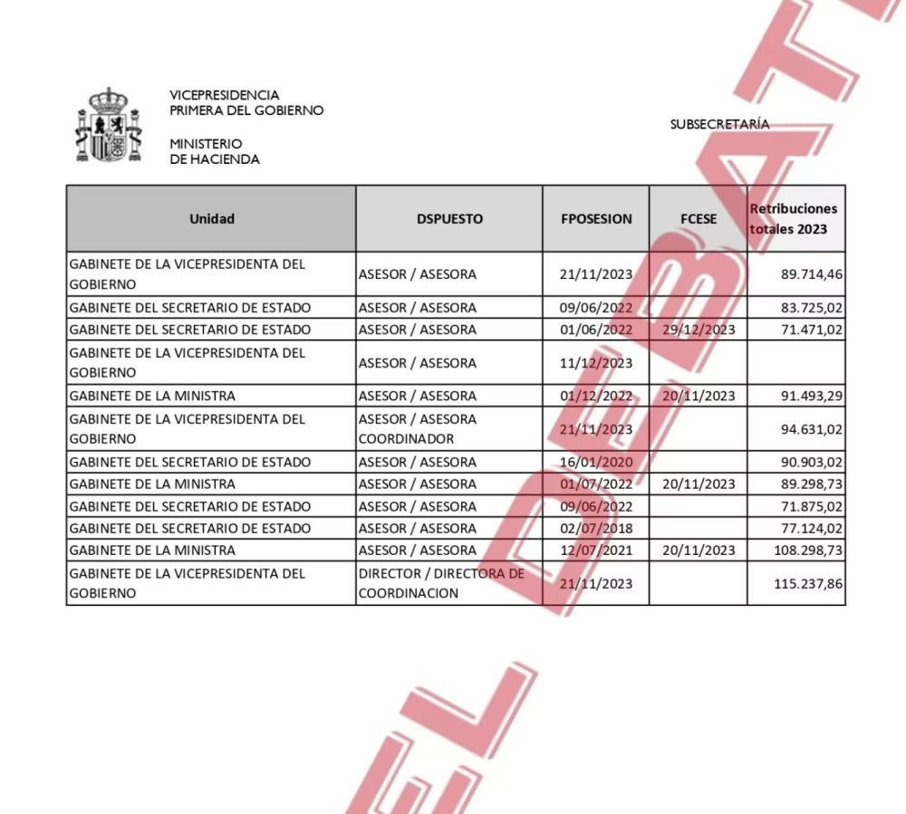 María Jesús Montero ha gastado casi seis millones en asesores elegidos a dedo y se niega a desvelar sus nombres