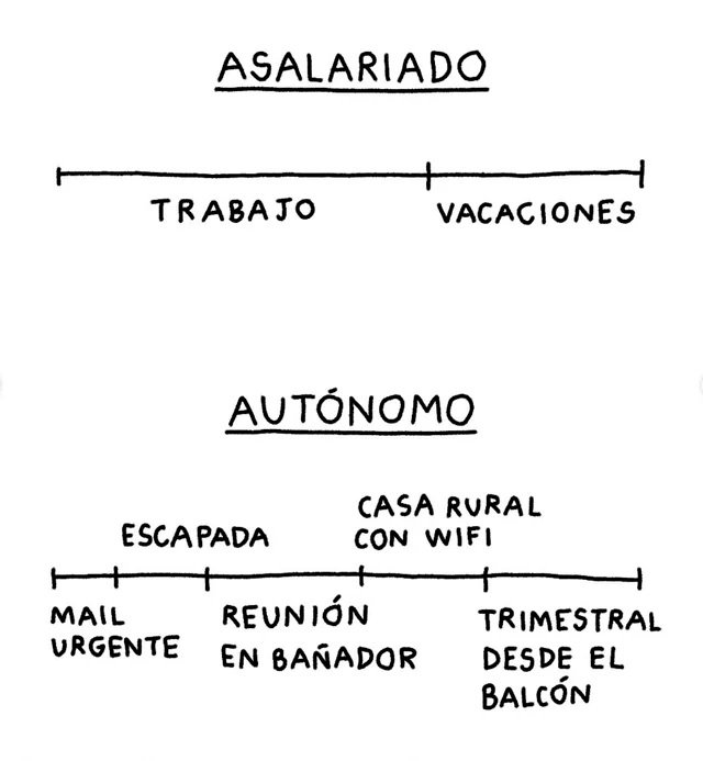 La maravillosa aventura de ser autónomo en vacaciones.