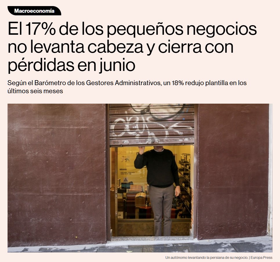 El 17% de los pequeños negocios cerraron junio con pérdidas.