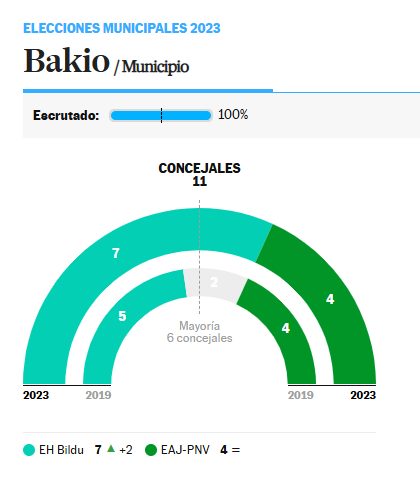La nueva normalidad en Euskadi.