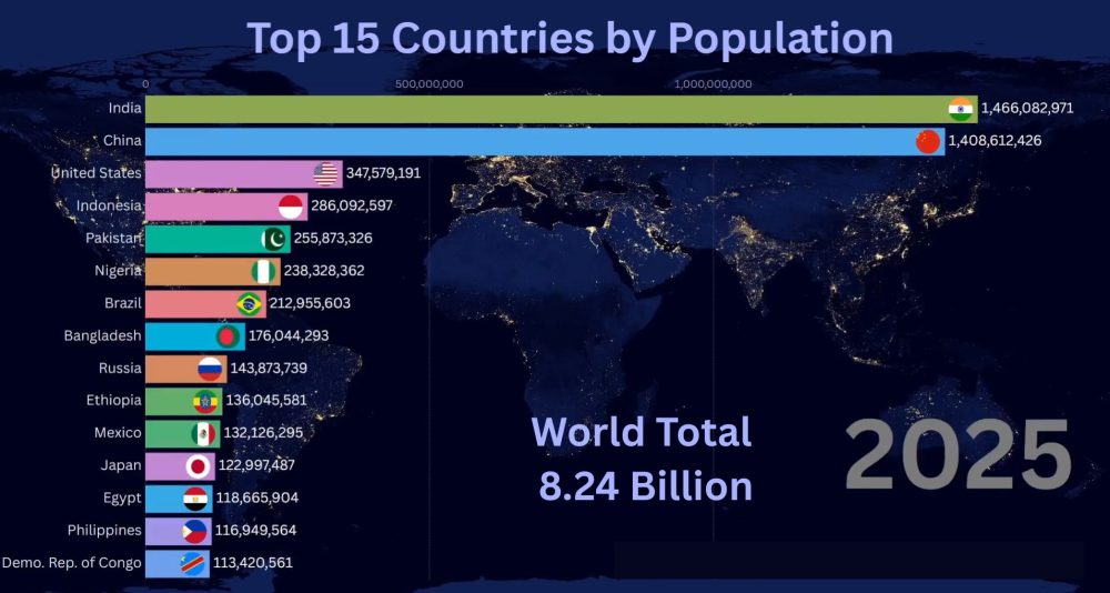 Los 15 países con más habitantes del planeta.
