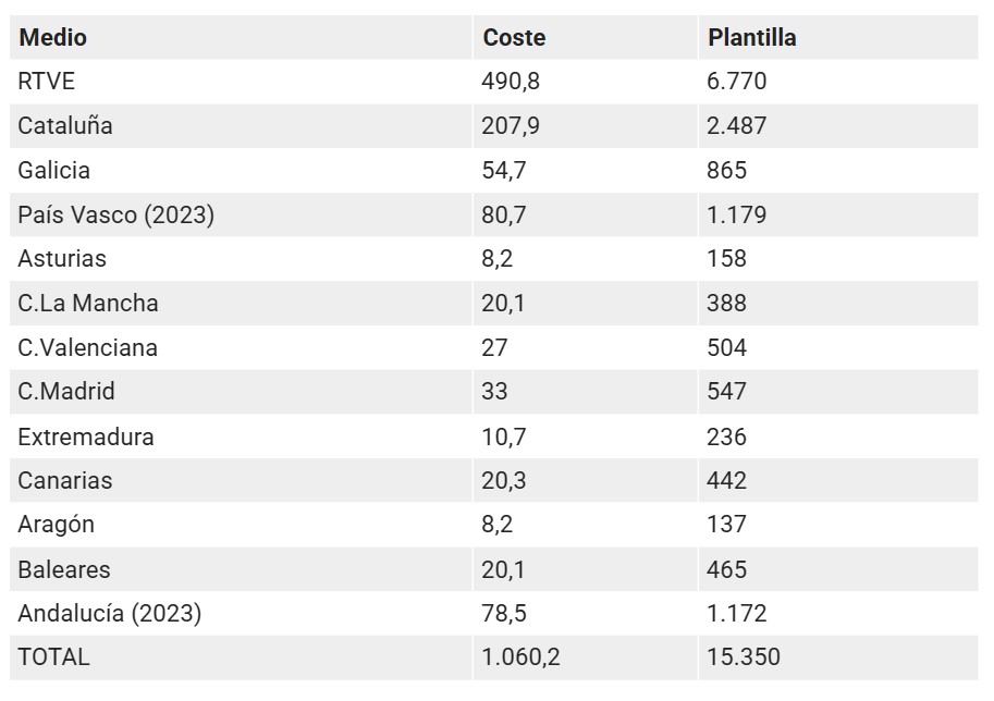 Hay bastante potencial de ahorro en nuestro país...