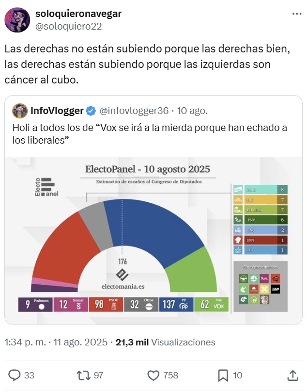 Hace años que la gente vota para que no gane lo que consideran peor.