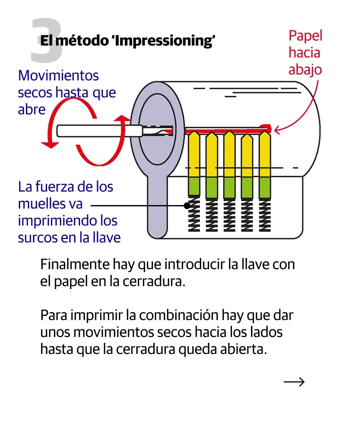 El Norte de Castilla ha publicado en su cuenta de Instagram los mejores métodos para acceder por la fuerza a una vivienda.