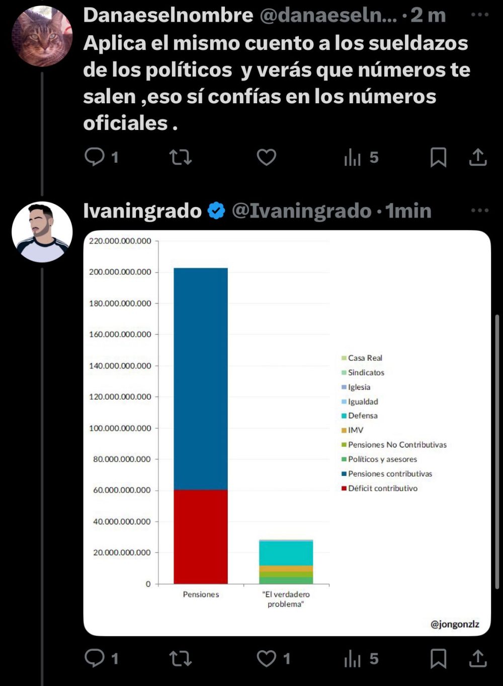 Con cada vez más gente de este tipo, el debate está complicado.