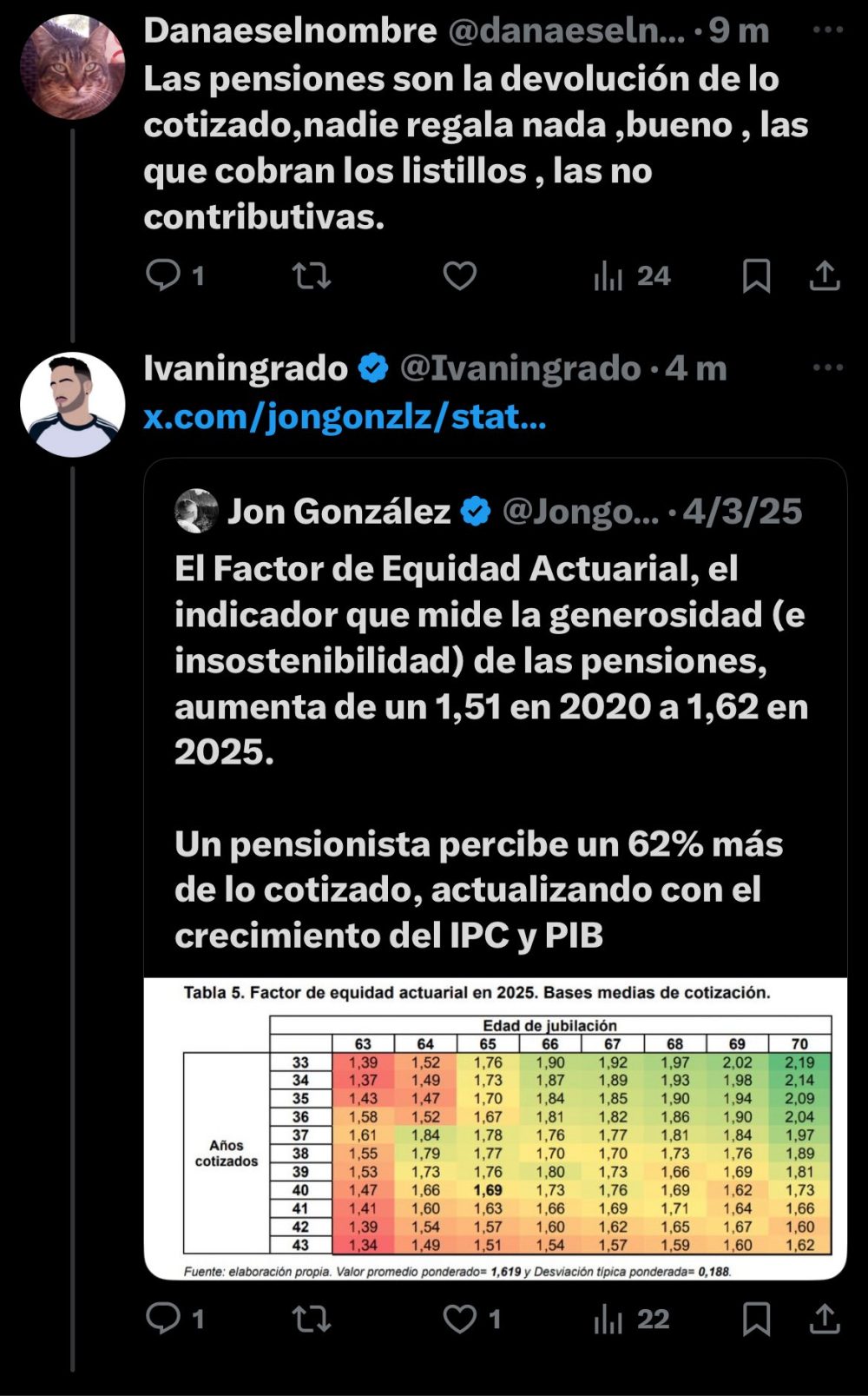 Con cada vez más gente de este tipo, el debate está complicado.
