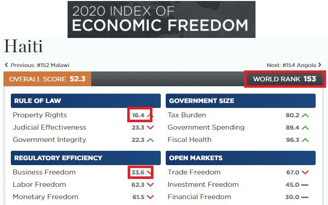 "Así sería Cuba sin comunismo"