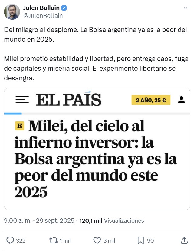 ¡La bolsa argentina ya es la peor del mundo en 2025!