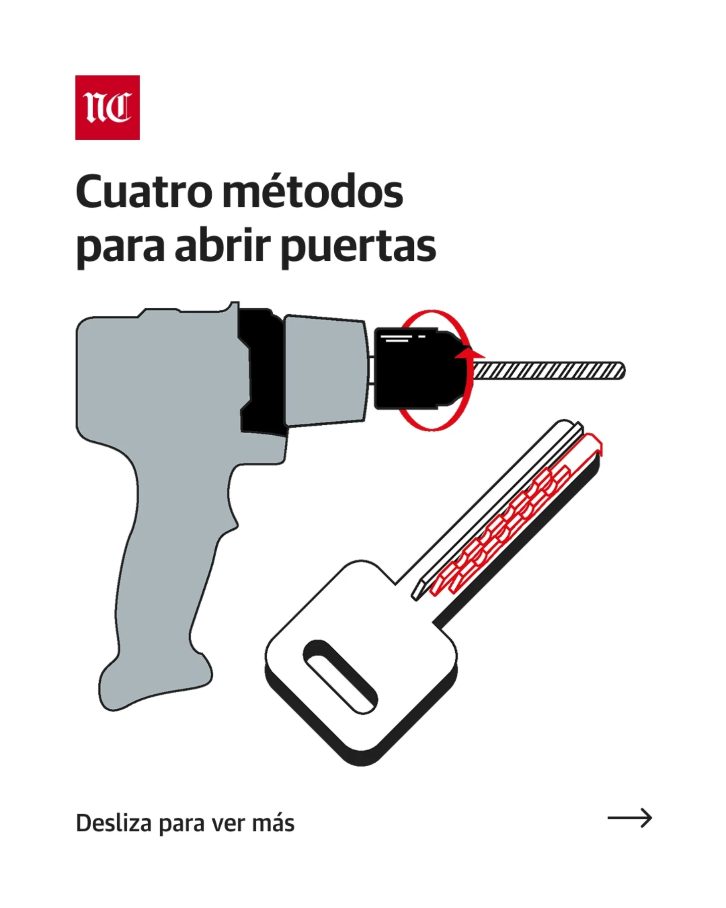 El Norte de Castilla ha publicado en su cuenta de Instagram los mejores métodos para acceder por la fuerza a una vivienda.